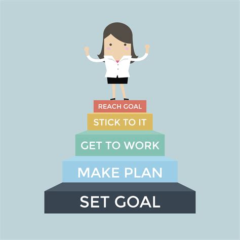 An Easy Way To Set Goals And Make Plans You Can Actually Achieve