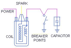 Long chassis, coil on the right side medium chassis, coil on the left or right side (5010564) Ignition coil polarity