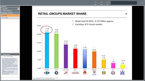 Food And Beverage A Snapshot Of The French Market Webinar Youtube