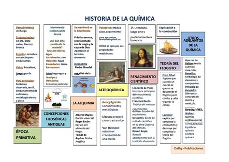 Historia De La Qu Mica Linea De Tiempo Udocz