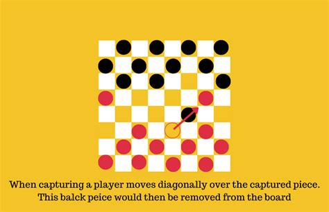 Checkers Board Game Rules How To Play Checkers