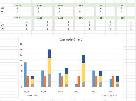 How To Make A Bar Graph In Excel With Two Sets Of Data In A Bar Chart