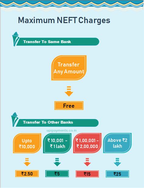 If you decide to foreclose or transfer your car loan to another bank, you. NEFT and RTGS Charges of SBI, ICICI, HDFC and Other Banks ...