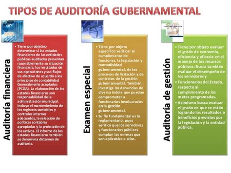 Auditoria Gubernamental 1