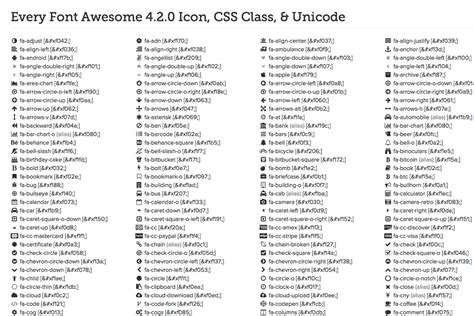 Font Awesome Icon Css At Collection Of Font Awesome