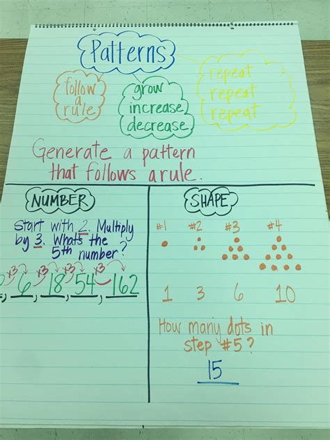 4th Grade Videos And Anchor Charts Fourth Grade Cc