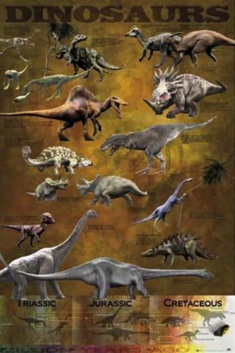 Buyartforless Educational Dinosaurs Chart Triassic Jurassic