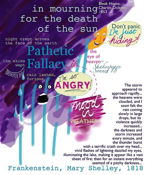 Pathetic Fallacy Poster Ks2 Ks3