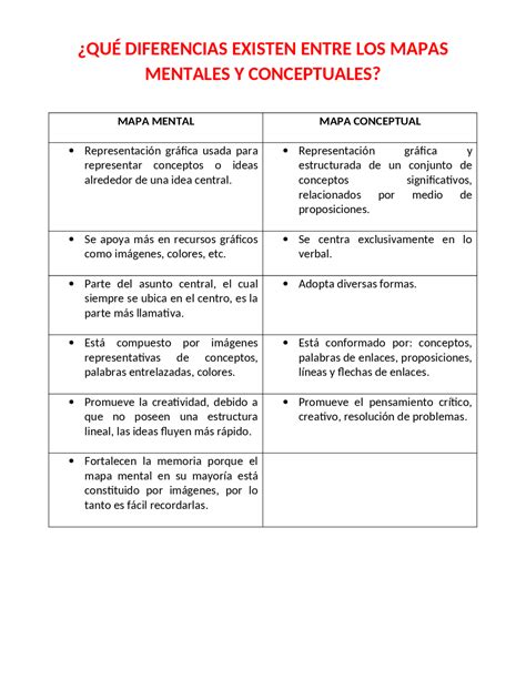 Mapa Mental Y Mapa Conceptual Diferencias Tados Hot Sex Picture