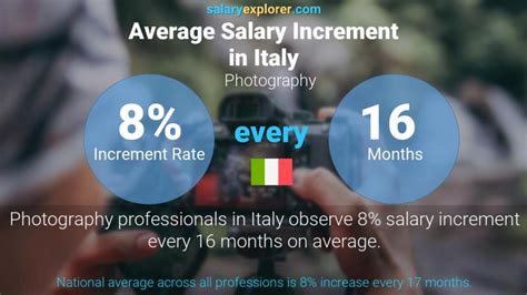 Photography Average Salaries In Italy 2022 The Complete Guide
