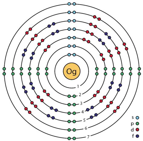 Oganesson Ccdc