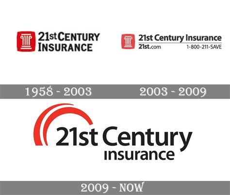 21st Century Insurance Logo And Symbol Meaning History Png