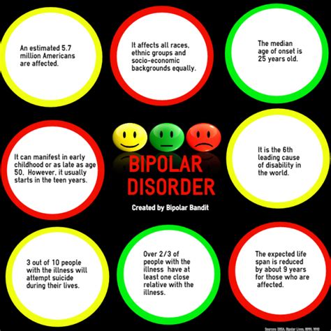 There are several types of bipolar disorder. Bipolar - Disease - LibGuides at Seton Catholic College