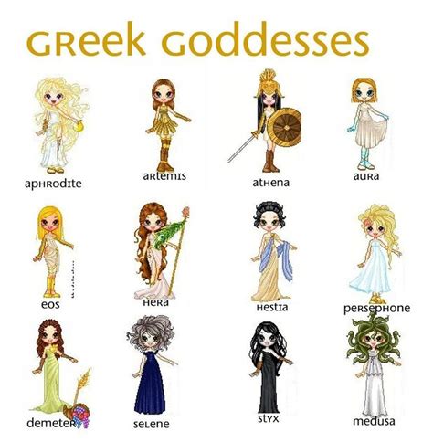 Greek Goddess Names The List Of Greek Goddessesdeities In Mythology