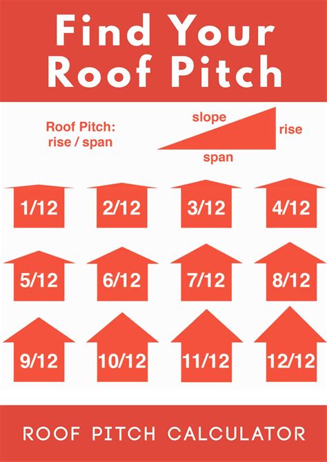 Roof Pitch In Degrees Chart