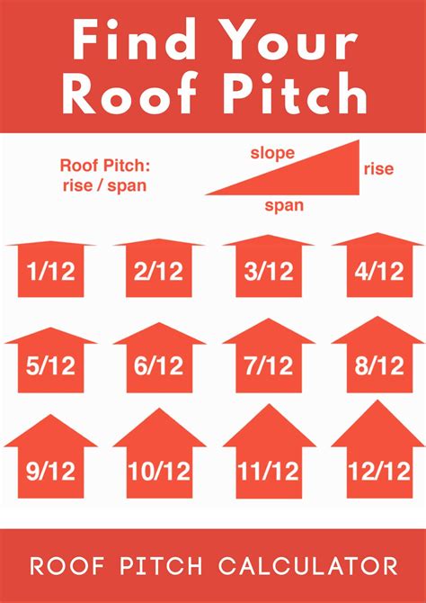 One end of the roof rests on a taller wall than the other. Roof Pitch Calculator - Inch Calculator | Pitched roof ...