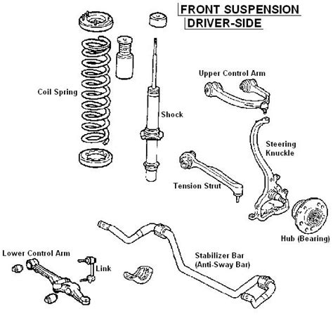 Suspension Diagrams Anyone