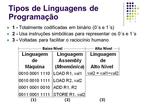 Linguagens De Alto E Baixo Nível Entenda A Diferença