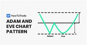 How To Trade The Adam And Pattern Double Tops And Bottoms