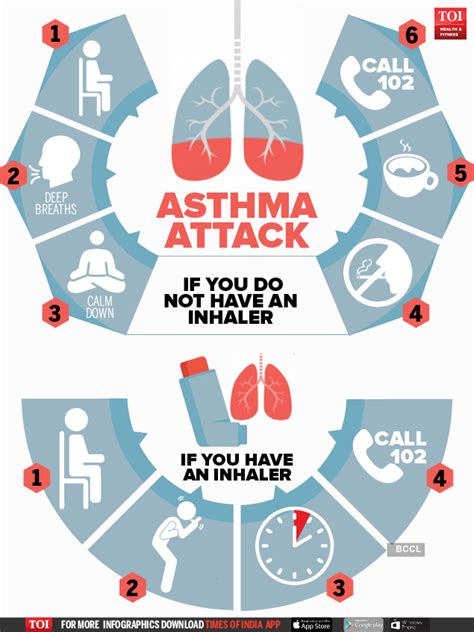 World Asthma Day Heres How To Survive An Asthma Attack Even Without