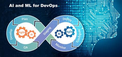 How Ai And Machine Learning Are The Next Evolutionary Step For Devops