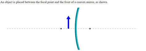 Solved An Object Is Placed Between The Focal Point And The