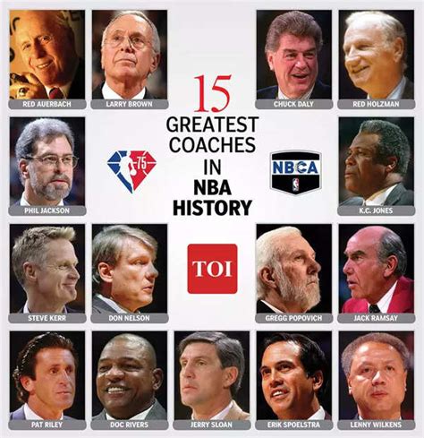 Nba Names All Time Greatest Coaches In World S Best Basketball League History More Sports