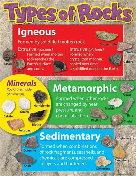 Igneous Sedimentary And Metamorphic Rocks For Kids