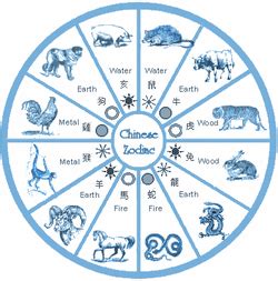 People who are born in the year of the monkey have intelligent and energetic natures, and they possess magnetic personalities that draw in crowds. All About Aries Zodiac Sign - 12 Chinese Zodiac Signs