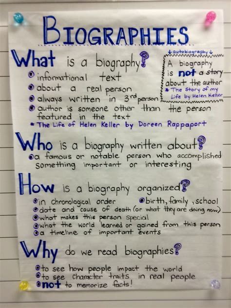 Biographies Anchor Chart 5th Grade Writing 4th Grade Reading School