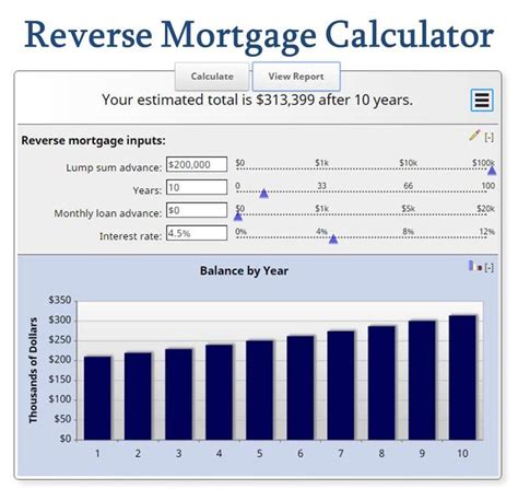 Reverse Mortgage Calculator Mls Mortgage Reverse Mortgage Mortgage