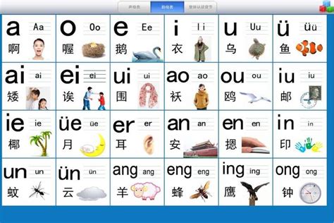 So it's really more of a chinese phonetic system than a chinese there are two main systems of writing the chinese alphabet. Chinese Alphabet - Pinyin | Chinese alphabet, Chinese ...