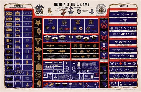 Hyperwar Ranks And Rates Of The Us Navy Navpers 15004 Navy Ranks