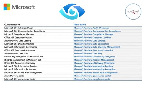 The Future Of Data Governance Introducing Microsoft Purview