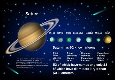 What Are The Coolest Facts About Saturn The Habitat