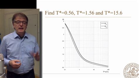 Check out our most recent video. Reading logarithmic diagrams (with high accuracy) - YouTube