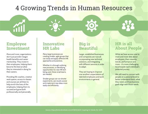 4 Growing Trends In Hr Infographic Venngage