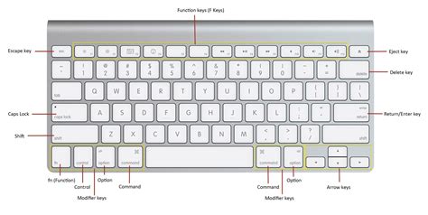 How to insert french accents with a mac or windows keyboard. osx - What is the ` key on a Mac French (Canada) keyboard ...