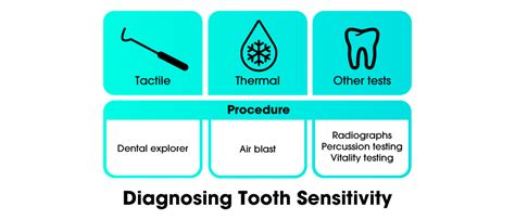 diagnosing tooth sensitivity haleon healthpartner