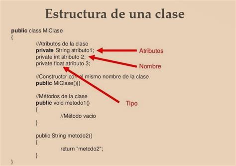 Estructura De Una Clase En Java