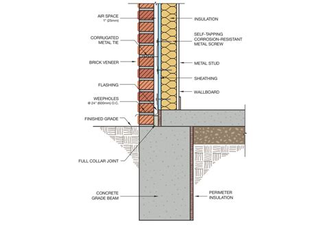 Brick Veneer Cladding Details