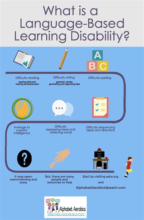 Understanding Language Based Learning Disabilities