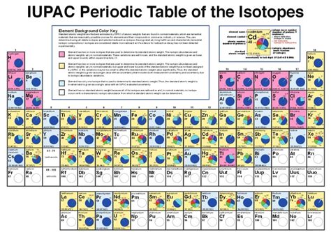 The periodic table is one of the cornerstones of chemistry because it organizes all the known elements on the basis of their chemical properties. How Unarius Answers Questions That Scientists Can't - Part ...