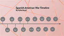 Spanish American War Timeline by Kylie Boyd on Prezi