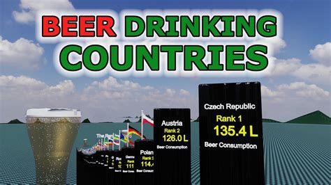 The Worlds Top Beer Drinking Countries Which Countries Drink The