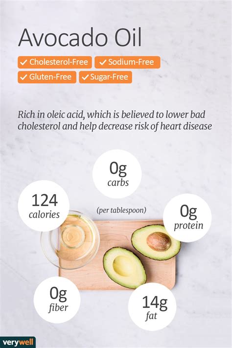 Avocado Oil Nutrition Facts Calories Carbs And Health Benefits