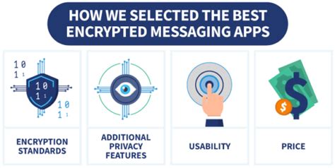 11 Best Encrypted Messaging Apps For Total Privacy In 2024