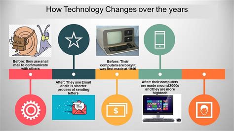 How Technology Changes Over The Years By Jom Lazaro Lim Medium