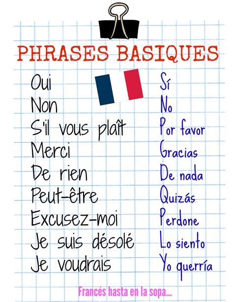 Francés Hasta En La Sopa Phrases Basiques Abecedario En Frances