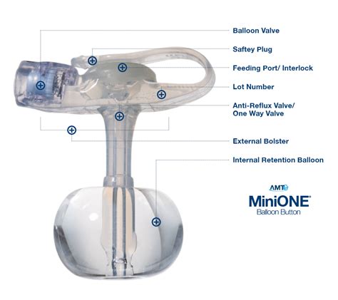 Minione Balloon Applied Medical Technology